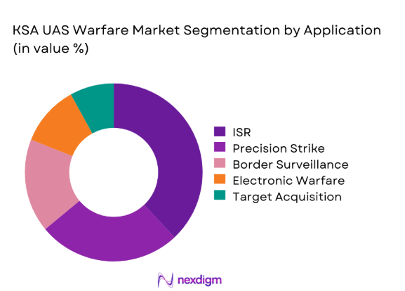 KSA uas warfare Market segmentation by application