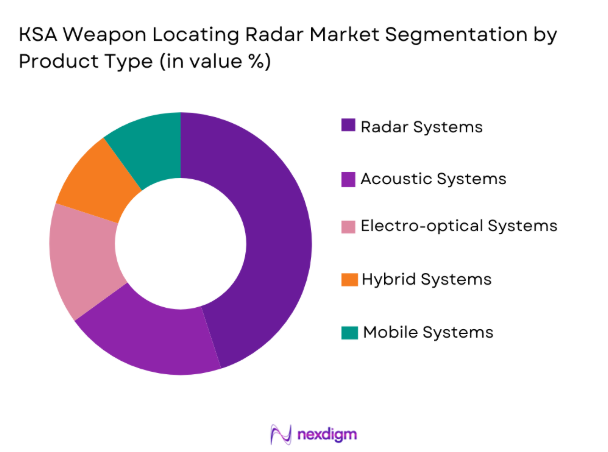 KSA weapon locating radar Market segmentation by product type