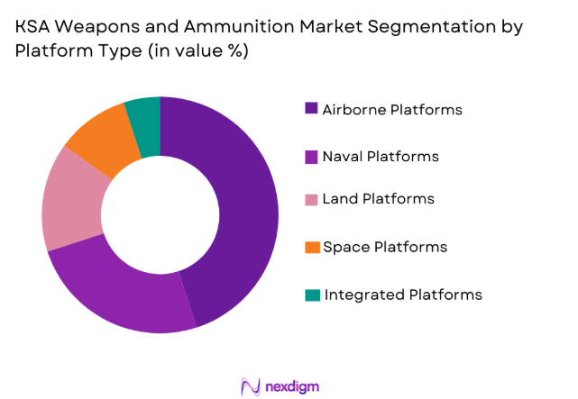 KSA weapons and ammunition Market segmentation by platform type