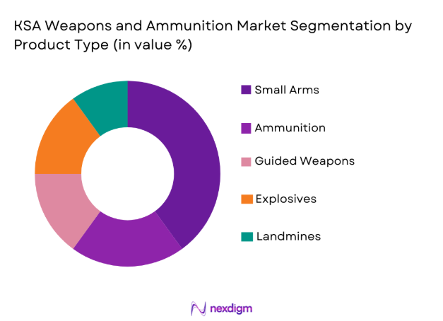 KSA weapons and ammunition Market segmentation by product type