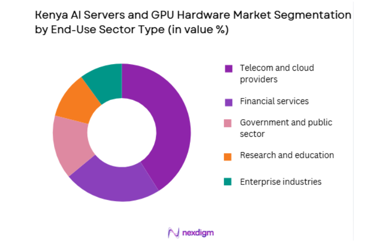 Kenya AI Servers and GPU Hardware Market by end use