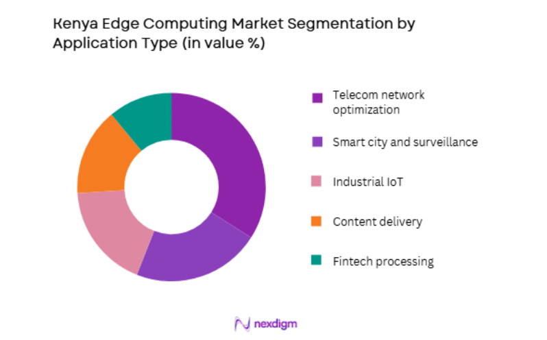 Kenya Edge Computing Market by application