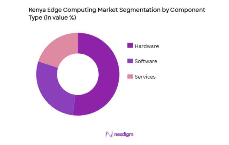 Kenya Edge Computing Market by component type