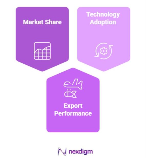 Key Metrics for Analyzing Competitor Strategies