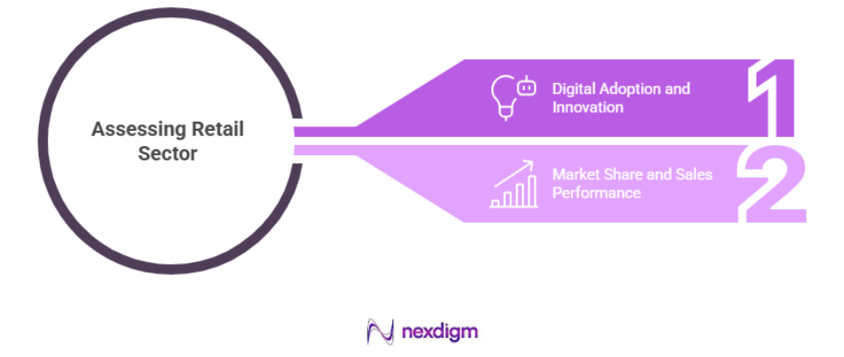 Key Metrics for Assessing Market Share and Positioning