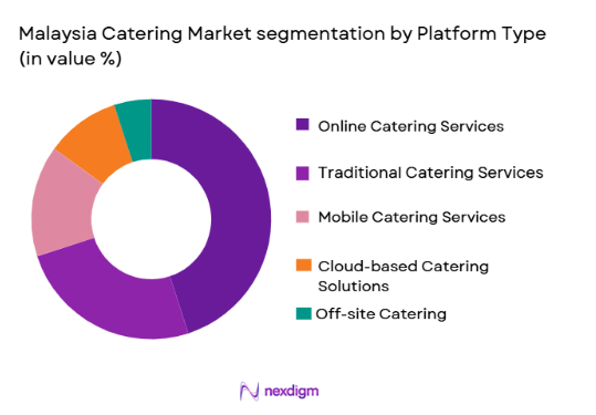 Malaysia Catering Market segmentation by platform type