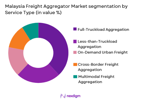 Malaysia Freight Aggregator Market segmentation by service type
