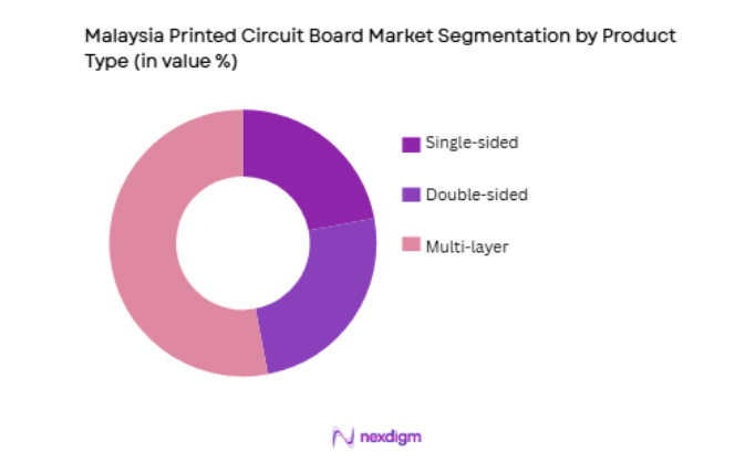 Malaysia Printed Circuit Board Market by product type