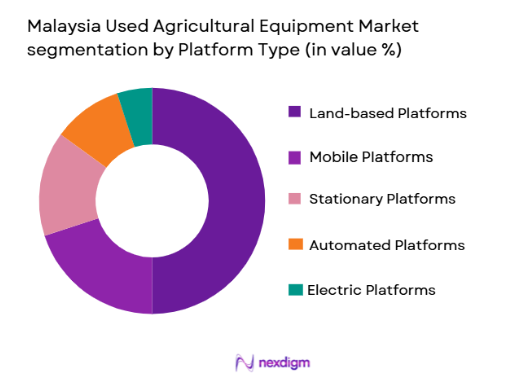 Malaysia Used Agricultural Equipment Market segmentation by platform type