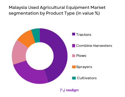 Malaysia Used Agricultural Equipment Market segmentation by product type