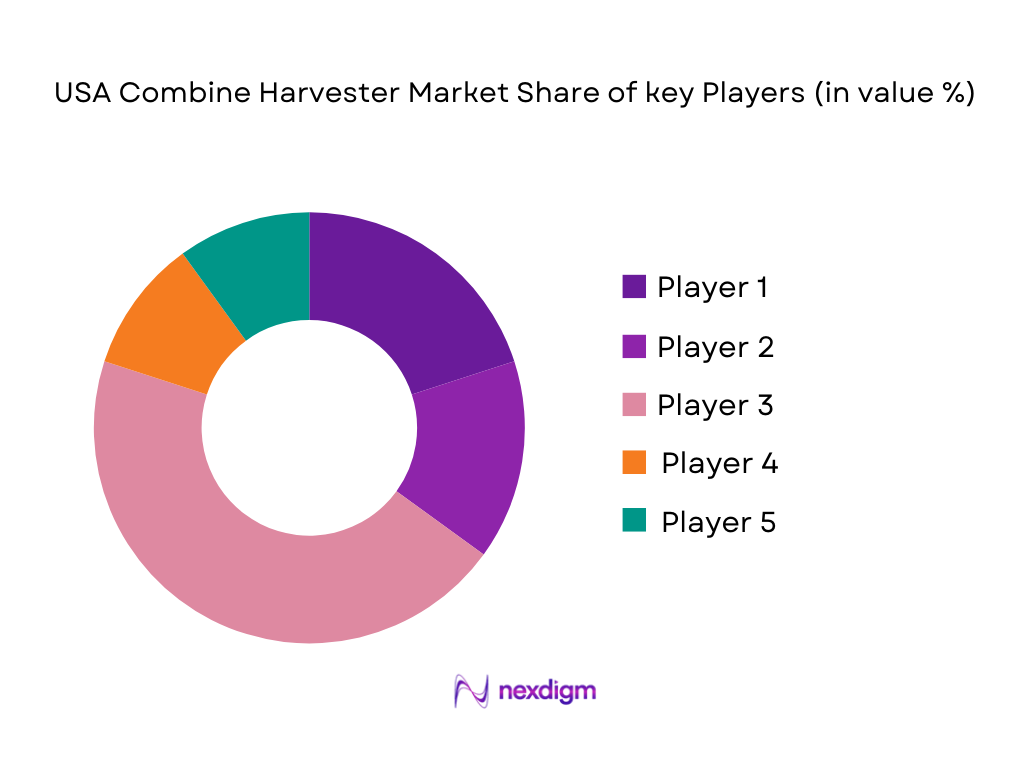 USA Combine Harvester Market share