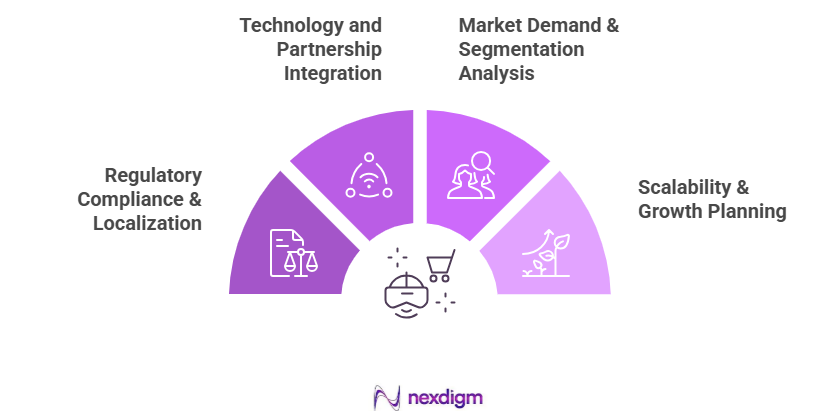 Market Entry & Expansion Strategies