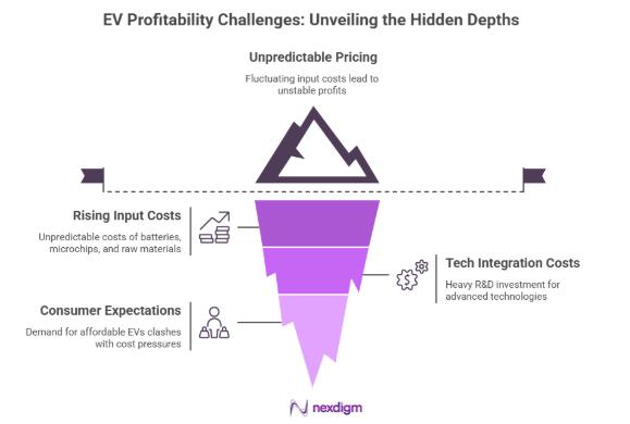 Need For Strategic Pricing 