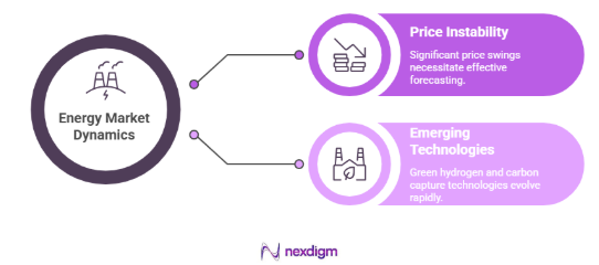 Need for Market Assessment