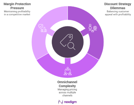 Need for Professional Pricing Analysis