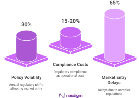 Need for Regulatory Risk Assessment
