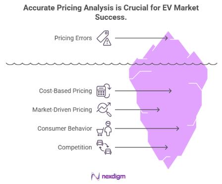 Needs for Accurate Pricing Analysis