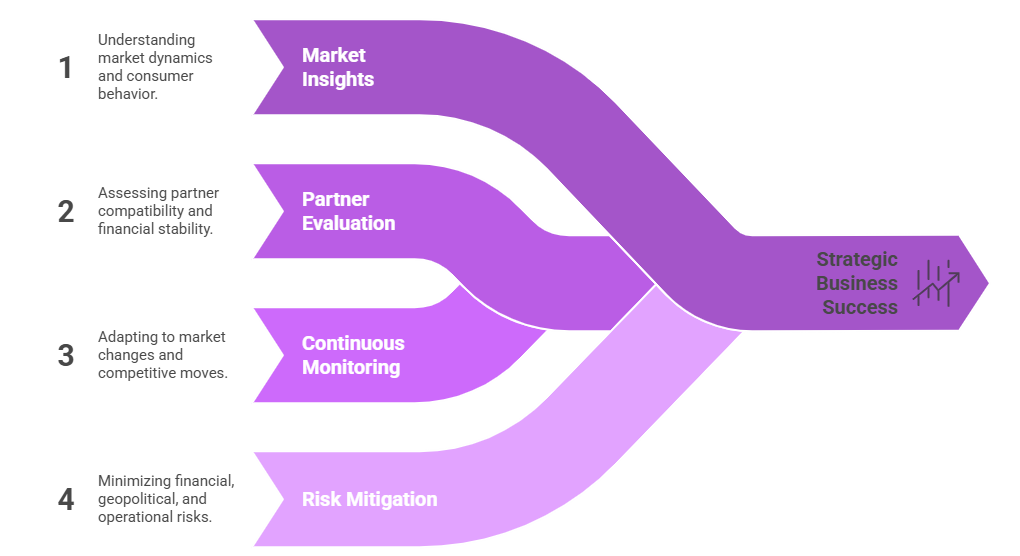 Nexdigm's Joint Venture Framework