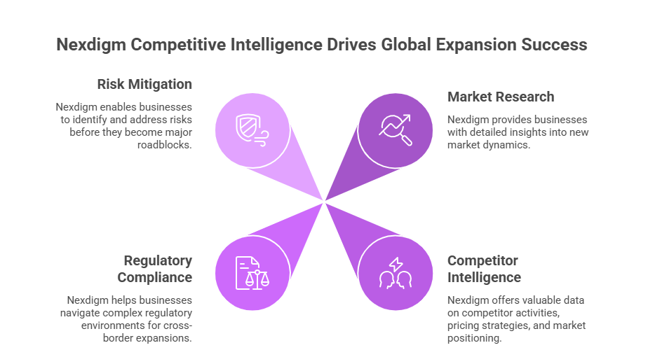 Nexdigm Competitive Intelligence Drives Global Expansion Success