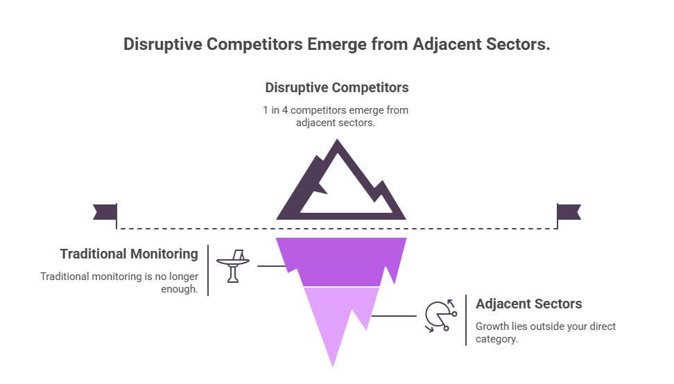 Nexdigm Competitor Performance Tracking