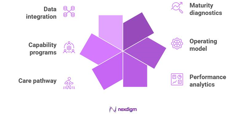 Partner Enablement Framework and Solutions