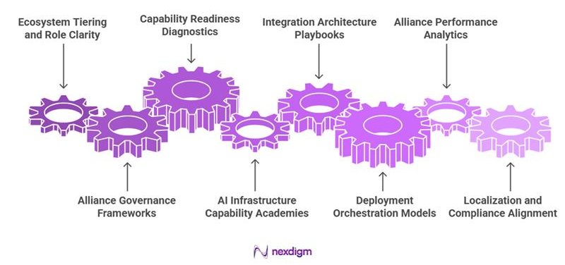 Partner Enablement Process