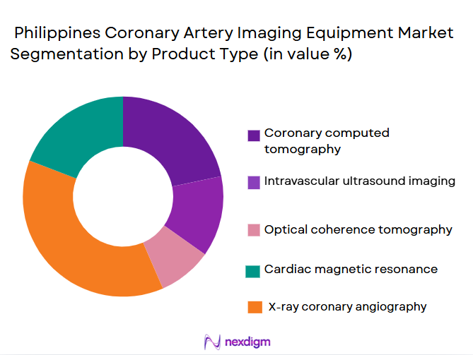 Philippines-Coronary-Artery-Imaging-Equipment-Market-Segmentation-by-Product-Type