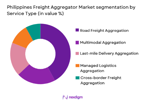 Philippines Freight Aggregator Market segmentation by service type