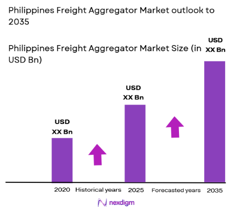 Philippines Freight Aggregator Market size