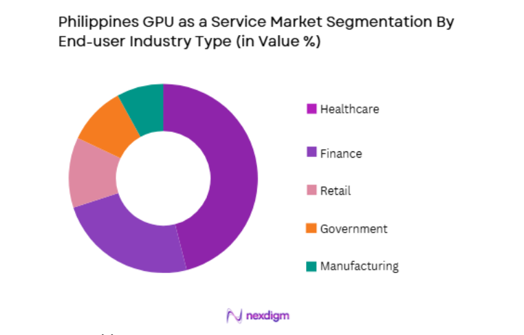 Philippines GPU as a Service Market by end user