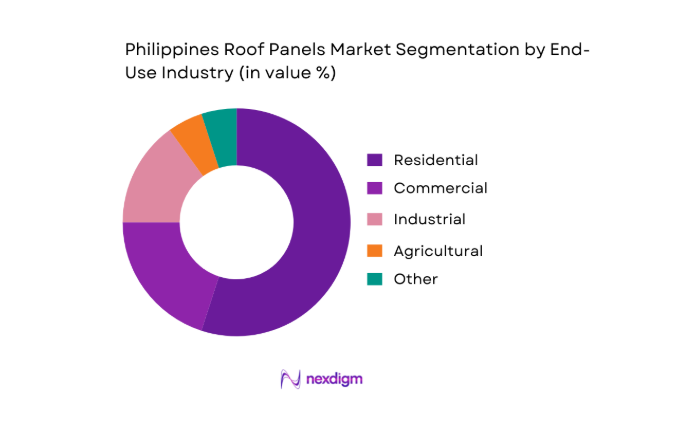 Philippines Roof Panels Market segmentation by end user
