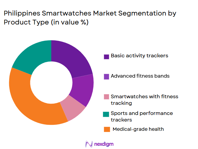 Philippines-Smartwatches-Market-Segmentation-by-Product-Type
