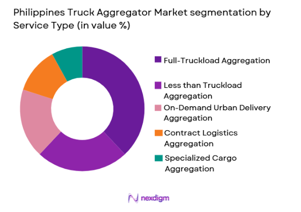 Philippines Truck Aggregator Market segmentation by service type