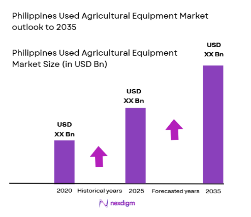 Philippines Used Agricultural Equipment Market size