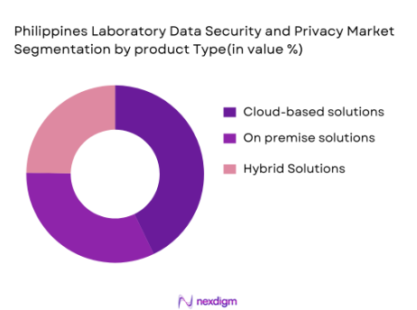 Philippines laboratory data security and privacy market segmentation by product type