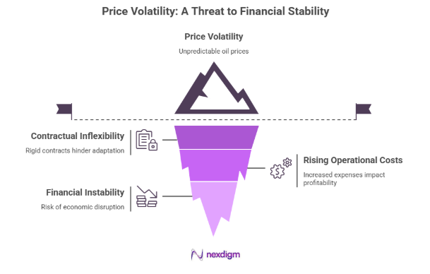 Price Volatility