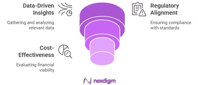 Pricing Analysis in Reimbursement Models