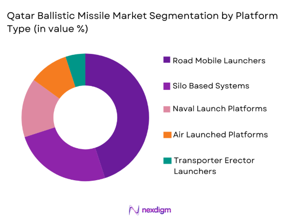 Qatar ballistic missile Market segmentation by platform type