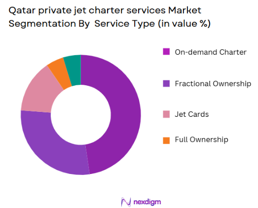 Qatar private jet charter services Market segmentation by service type
