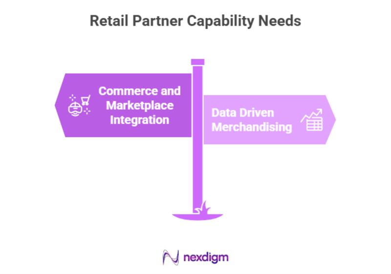 Retail Partner Capability Requirements