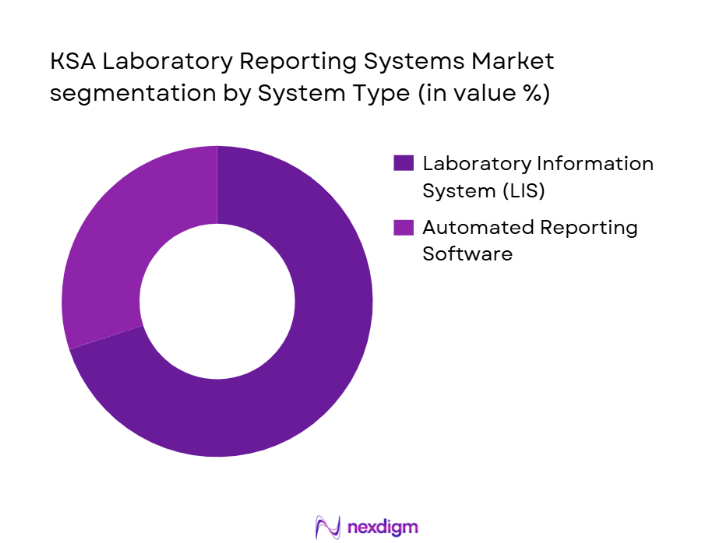 KSA Laboratory Reporting Systems Market segmentation by system type