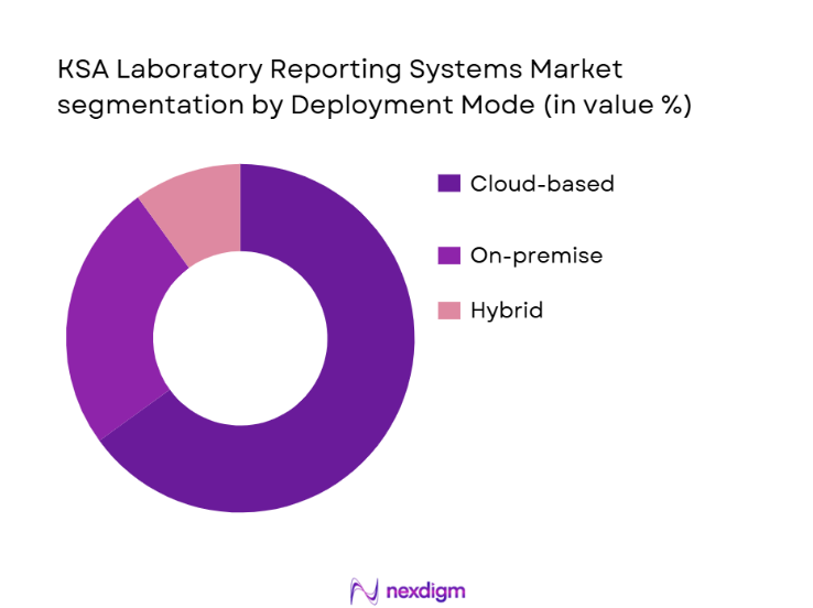 KSA Laboratory Reporting Systems Market segmentation by deployment type