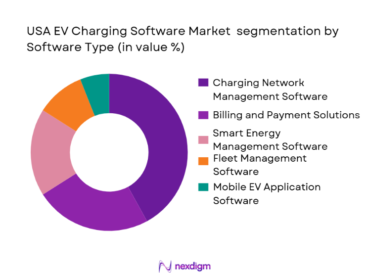 USA EV Charging Software Market segmentation by software type