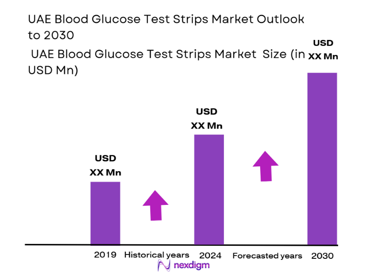 UAE Blood Glucose Test Strips Market size