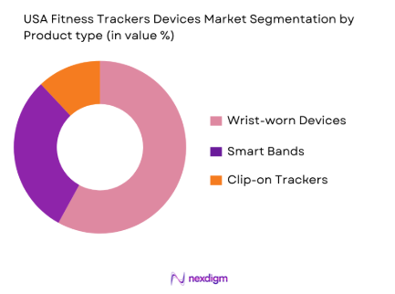 USA Fitness Tracker Devices market by product type