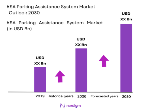 KSA Parking Assistance System market size