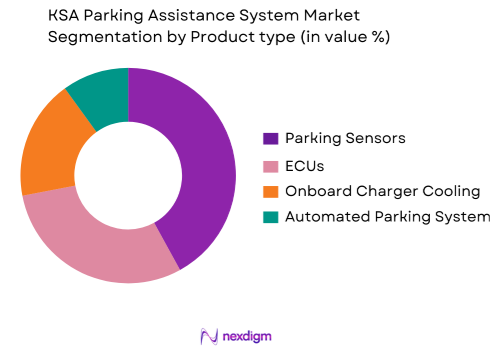 KSA Parking Assistance System market by product type