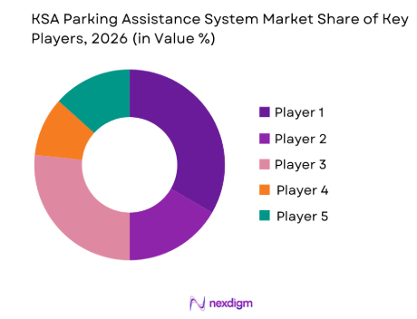 KSA Parking Assistance System market share of key players