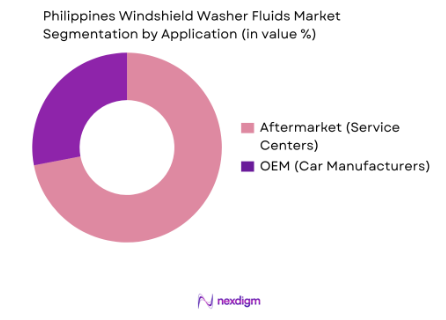  Philippines windshield washer fluids market by application