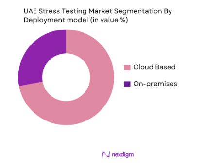  UAE Stress Testing Market by deployment model
